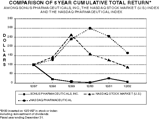 [Line Graph]